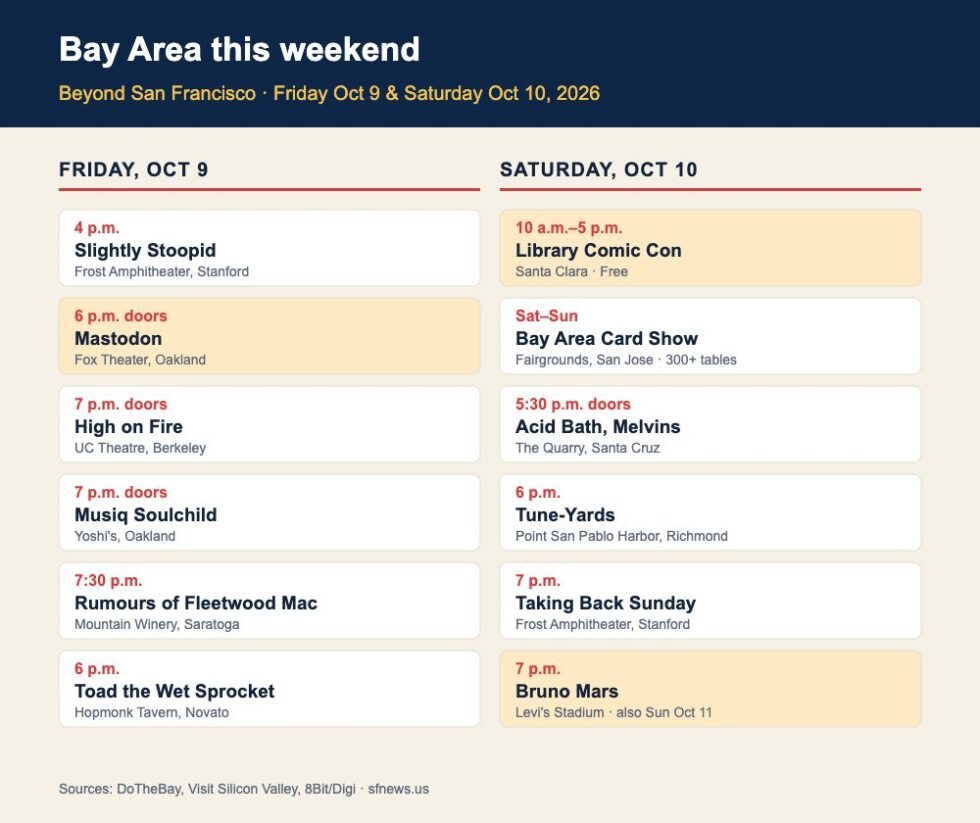 Infographic of Bay Area events on Friday October 9 and Saturday October 10, 2026, including Bruno Mars at Levi's Stadium and Mastodon in Oakland
