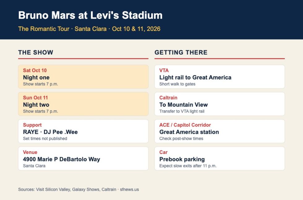 Infographic with Bruno Mars Levi's Stadium show times on October 10 and 11, 2026, support acts and transit options to Santa Clara