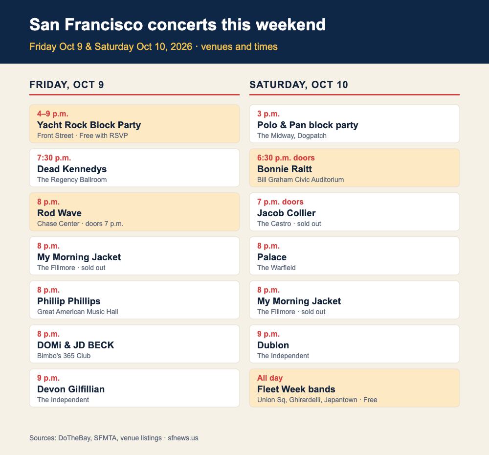 Infographic schedule of San Francisco concerts on Friday October 9 and Saturday October 10, 2026, with venues and start times