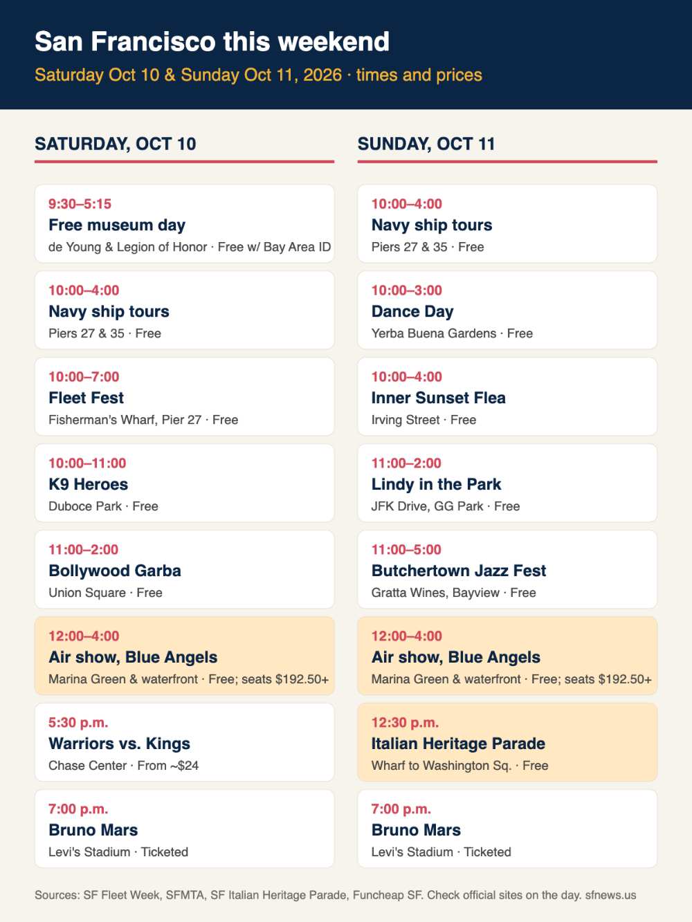 Infographic listing times and prices of San Francisco events on Saturday October 10 and Sunday October 11, 2026, including the Blue Angels air show and Italian Heritage Parade