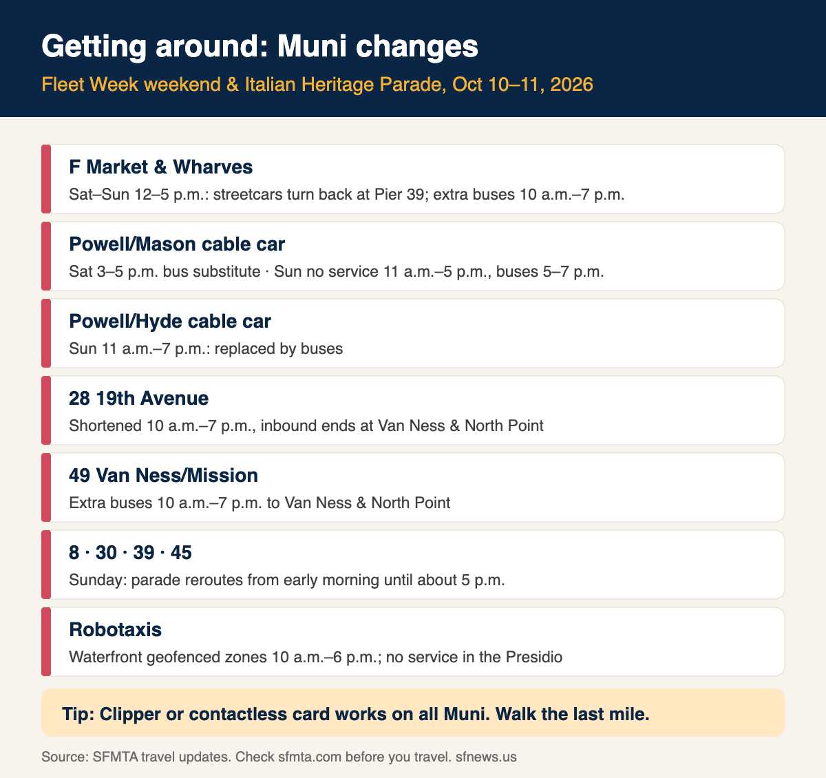 Infographic of SFMTA Muni and cable car service changes in San Francisco for Fleet Week and the Italian Heritage Parade, October 10-11, 2026