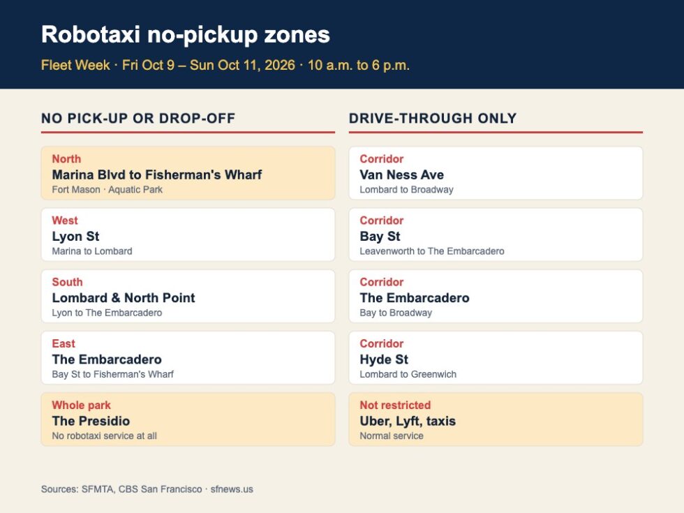 Infographic of robotaxi no-pickup zones on San Francisco's northern waterfront during Fleet Week, October 9 to 11, 2026, 10 a.m. to 6 p.m.